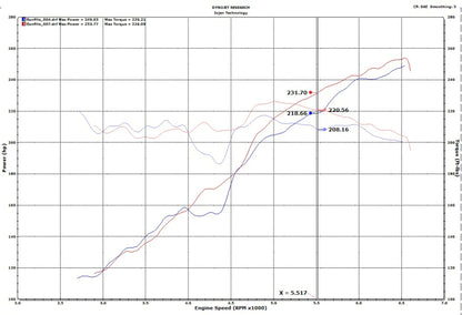 Injen 2018 Jeep Wrangler 3.6L Evolution Air Intake w/Oiled Filter - EVO5005C