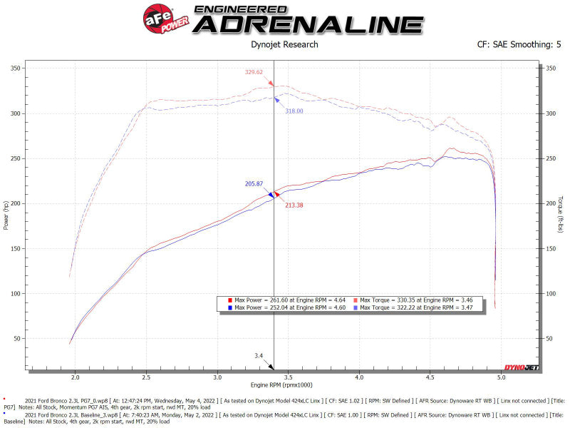 aFe POWER Momentum HD Cold Air Intake System w/ PG7 - 50-70082G-C-Dub Tech