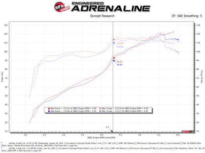 aFe Takeda Momentum Pro DRY S Cold Air Intake System - 56-70043D