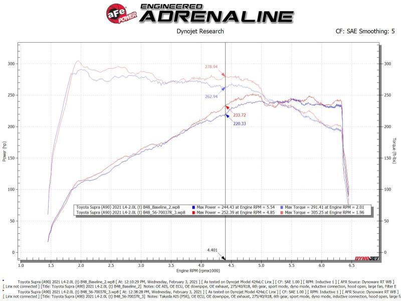 aFe Takeda Momentum Pro 5R Cold Air Intake System 2021 - 56-70037R