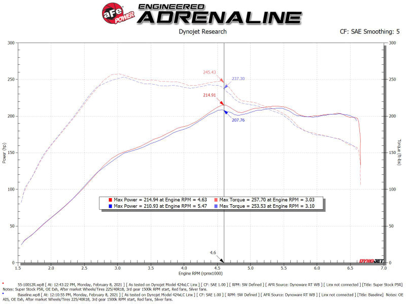 aFe Super Stock Induction System Pro 5R Media 15-19 VW - 55-10012R