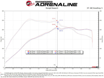 aFe Super Stock Induction System Pro 5R Media 15-19 VW - 55-10012R