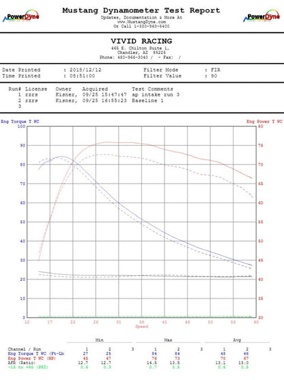 Agency Power 15-19 Polaris RZR 900/RZR S 1000 Cold Air - AP-RZRS-110