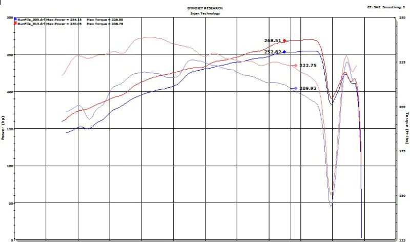 Injen 18-20 Toyota Camry V6 3.5L Laser Black Short Ram - SP2036BLK