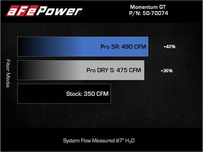 aFe Momentum GT Pro 5R Cold Air Intake System 2021+ - 50-70074R