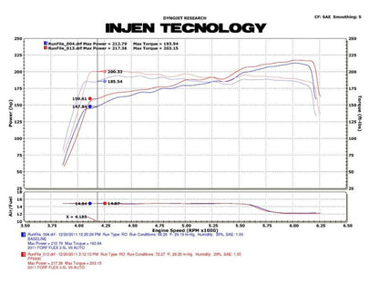 Injen 09-11 Ford Flex 3.5L V6 Power-Flow w/ Power Box - PF9065WB
