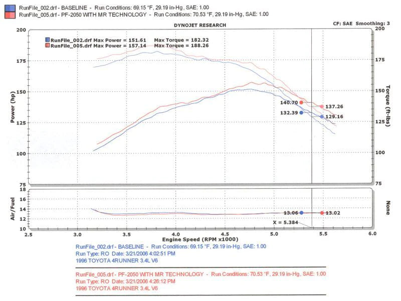 Injen 96-98 4Runner / Tacoma 3.4L V6 only Polished Power-Flow - PF2050P