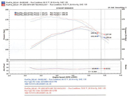 Injen 96-98 4Runner / Tacoma 3.4L V6 only Polished Power-Flow - PF2050P