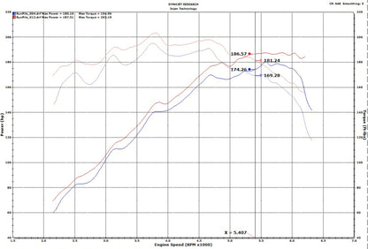 Injen 18-20 Hyundai Veloster L4-1.6L Turbo Polished Short Ram Cold - IS1342P