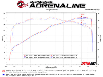 aFe Takeda Stage-2 Pro 5R CAIS 16-19 Mazda MX-5 Miata - 56-70006R