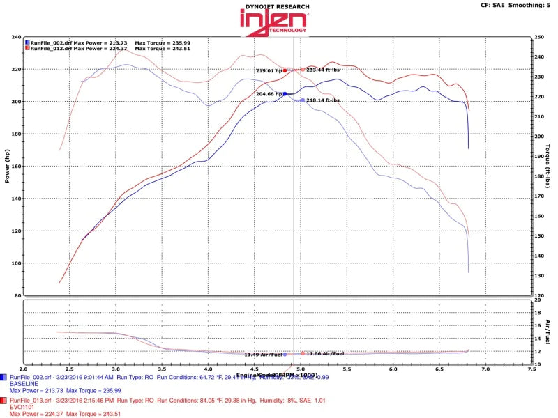 Injen 12-16 BMW 328i/ix F30/F31/F34 / 14-16 BMW 428i/ix F36 - EVO1103