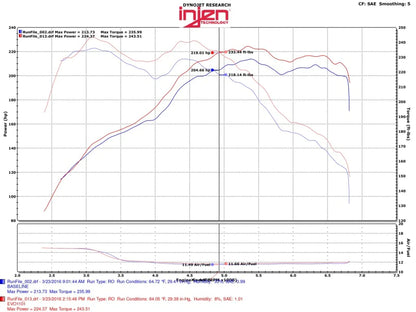 Injen 12-16 BMW 328i/ix F30/F31/F34 / 14-16 BMW 428i/ix F36 - EVO1103