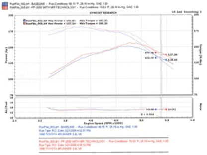 Injen 96-98 4Runner / Tacoma 3.4L V6 only Wrinkle Black - PF2050WB