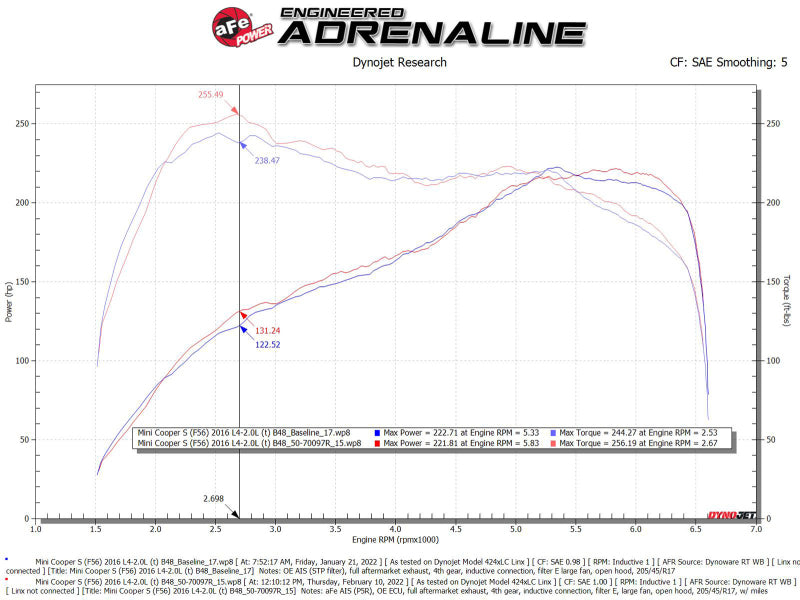 aFe 15-19 MINI Cooper S (F55/F56) L4 2.0L(t) B46 Momentum - 50-70097R