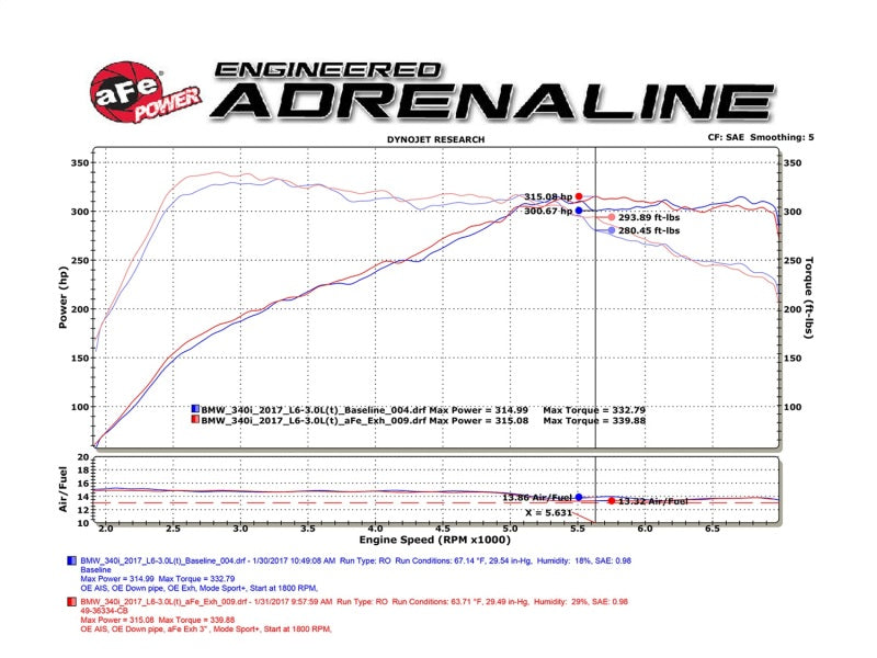 afe POWER MACH Force-Xp 16-17 BMW 340i/340ix/ 3.0L 304 SS - 49-36334-P