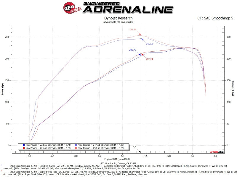 aFe Super Stock Induction System Pro Dry S Media 18-21 - 55-10010D-C-Dub Tech