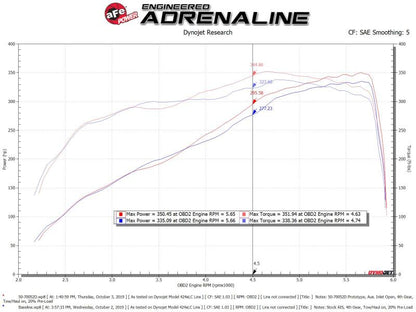 aFe Momentum GT Cold Air Intake System w/Pro Dry S - 50-70052D