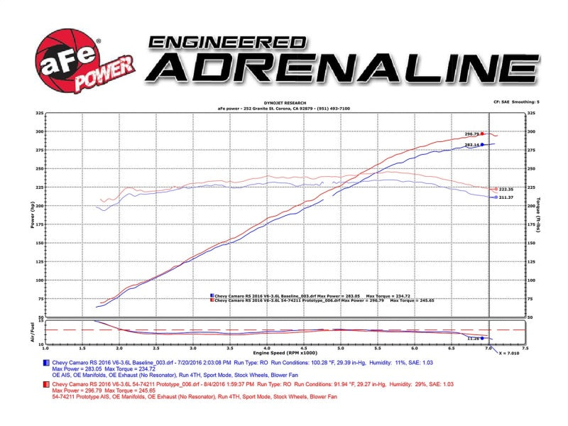 aFe Momentum GT Pro 5R Intake System 16-17 Chevrolet Camaro - 54-74211-C-Dub Tech