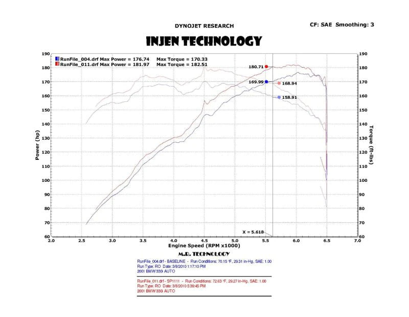 Injen 01-06 BMW 330i E46 3.0L (M54) L-6 Wrinkle Black - SP1111WB