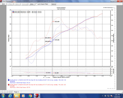 Injen 17-18 Nissan Armada / 14-18 Infiniti QX80 5.6L Evolution - EVO1901C