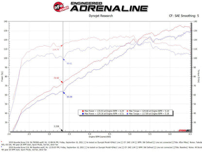 aFe 18-21 Hyundai Kona L4 2.0L Takeda Momentum Cold Air - 56-70036R