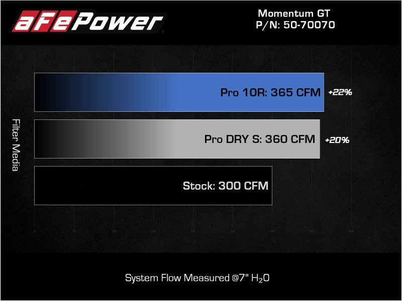 aFe Momentum HD Pro 10R Cold Air Intake System 20-21 - 50-70070T