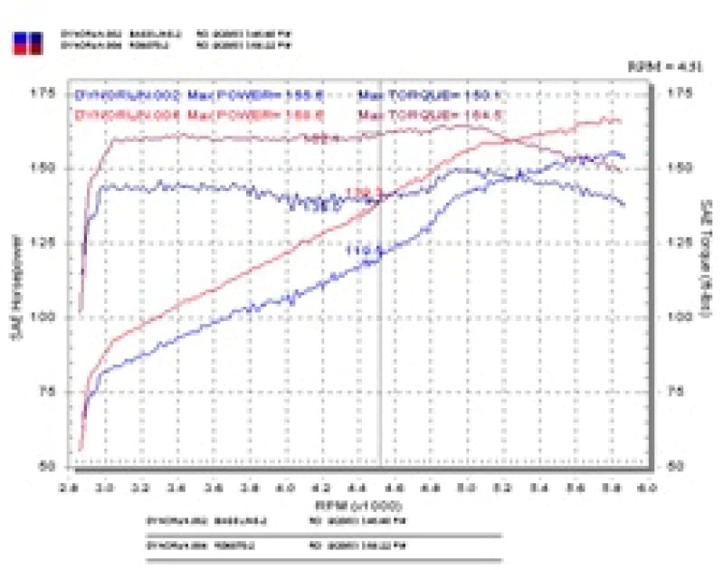 Injen 03-05 Mazda 6 3.0L V6 Coupe & Wagon Black - RD6070BLK