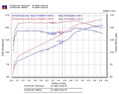 Injen 03-05 Mazda 6 3.0L V6 Coupe & Wagon Polished - RD6070P