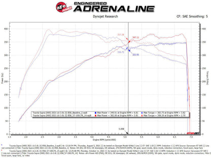 aFe 20-21 BMW Z4 M40i (G29) L6-3.0L (t) B58 Track - 57-10017R