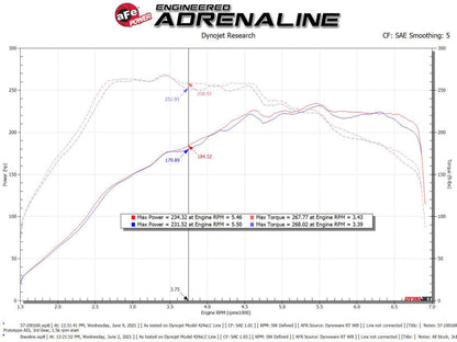 aFe 15-19 VW Golf R (MKVII) L4-2.0L (t) Track Series - 57-10016R