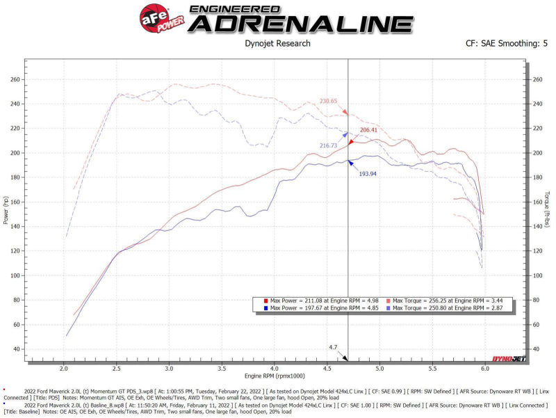 aFe Power 2021 Ford Bronco Sport L4-2.0L (t) Momentum GT - 50-70079D-C-Dub Tech