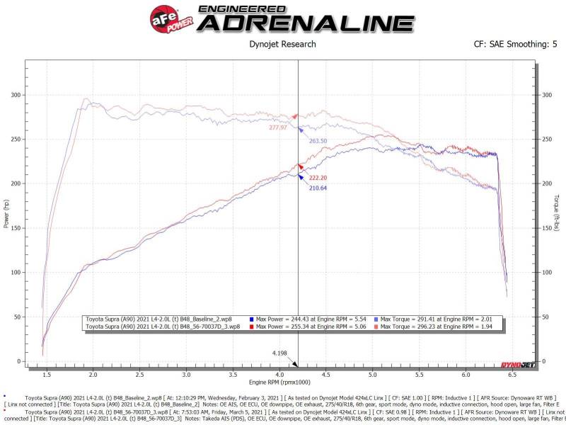 aFe Takeda Momentum Pro Dry S Cold Air Intake System - 56-70037D-C-Dub Tech