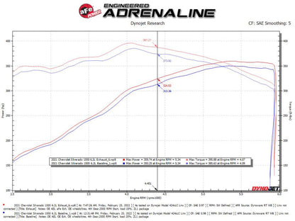 aFe Gemini XV 4in to Dual 3in 304 SS Cat-Back - 49-34140