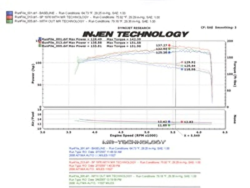 Injen 04-06 Altima 2.5L 4 Cyl. (Automatic Only) Black Cold - SP1976BLK