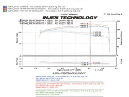 Injen 04-06 Altima 2.5L 4 Cyl. (Automatic Only) Black Cold - SP1976BLK