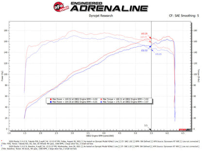 aFe Takeda Momentum Cold Air Intake System w/ Pro 5R - 56-70044R