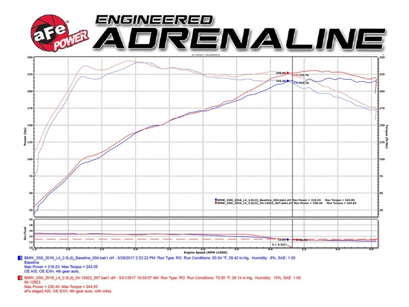 aFe MagnumFORCE Intake Stage-2 Pro DRY S 2017 BMW 330i - 51-12922-C