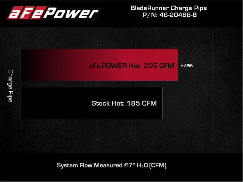 aFe BladeRunner Black 2-3/4in Aluminum Charge Pipe 2021 Toyota Supra - 46-20488-B-C-Dub Tech