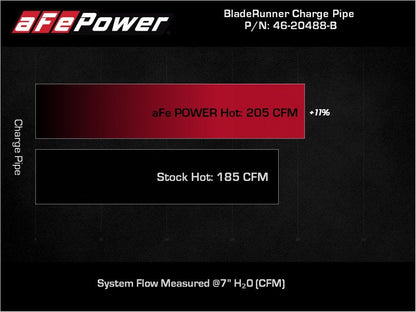 aFe BladeRunner Black 2-3/4in Aluminum Charge Pipe 2021 Toyota Supra - 46-20488-B-C-Dub Tech