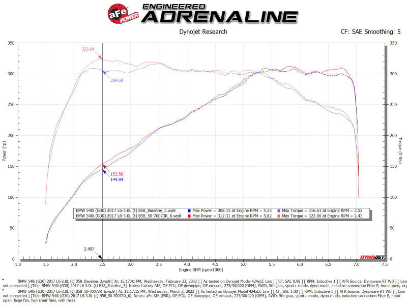 aFe POWER Momentum GT Pro 5R Intake System 17-21 BMW - 50-70073R