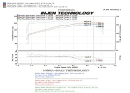 Injen 06-09 FJ 4.0L V6 w/ Power Box Wrinkle Black - PF2057WB