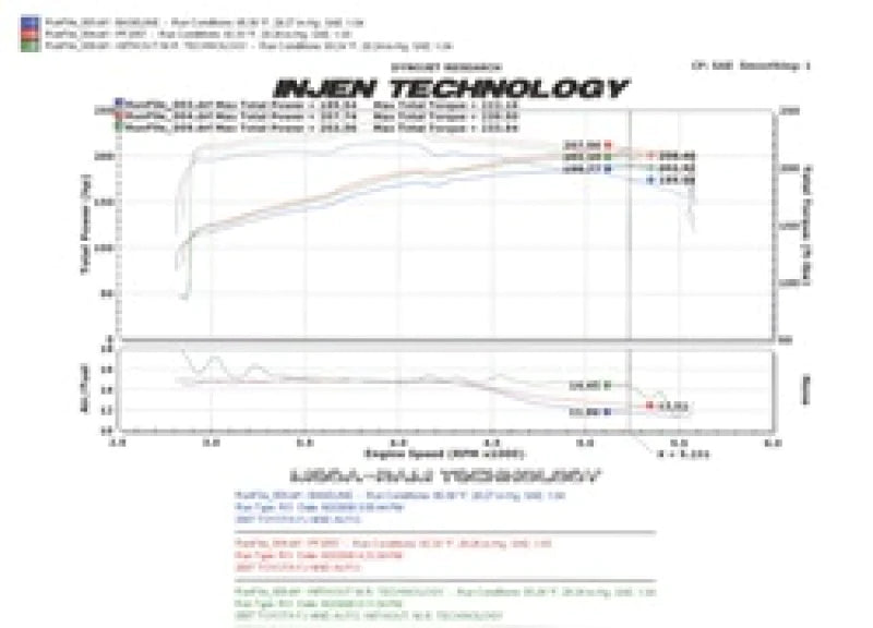Injen 06-09 FJ 4.0L V6 w/ Power Box Polished Power-Flow - PF2057P