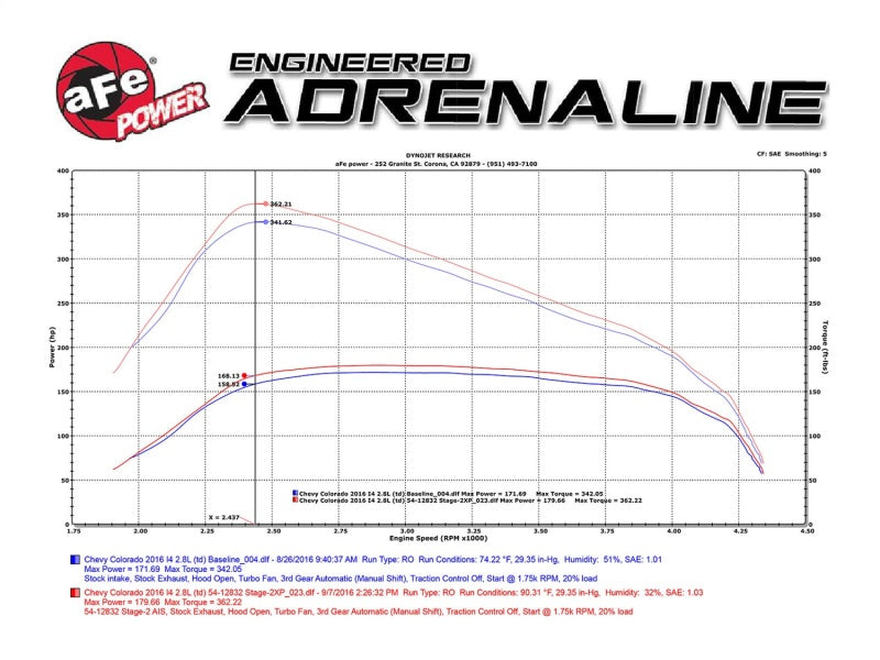 AFE Magnum FORCE Stage-2 Pro 5R Intake System GM Colorado/Canyon - 54-12832-C-Dub Tech