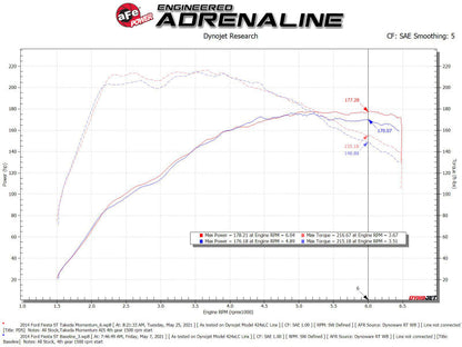 aFe POWER Momentum GT Pro Dry S Intake System 14-15 - 56-70022D