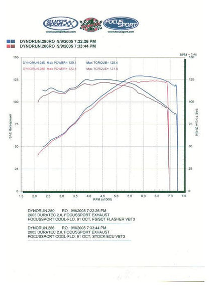 FSWERKS SCT Livewire TS+ Performance ECU Tuner & Monitor - Ford Focus