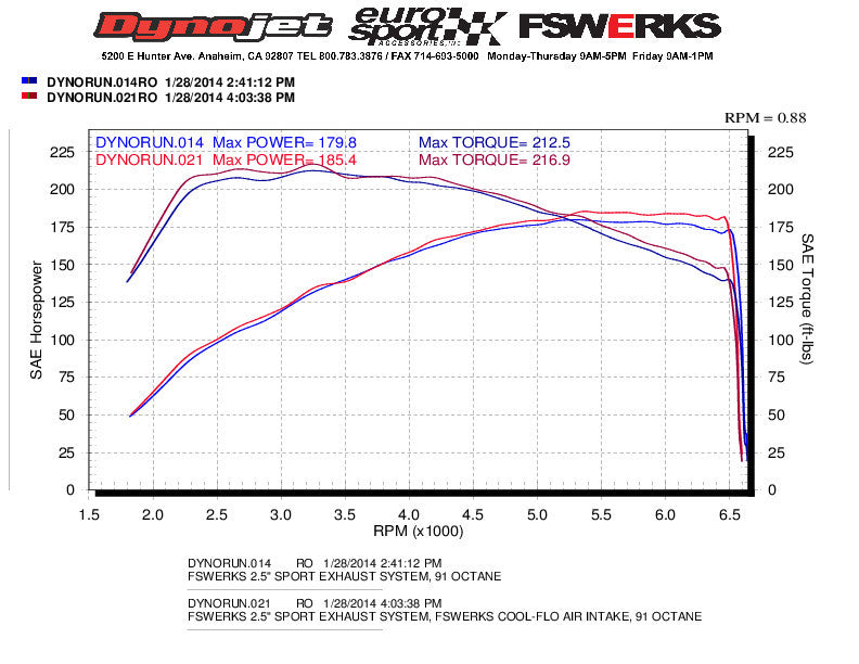 FSWERKS Green Filter Cool-Flo Air Intake System - Ford Fiesta ST 2014-2015