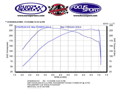 FSWERKS Stage 2 Turbocharger Kit - Ford Focus 2.3L Duratec 2003-2007