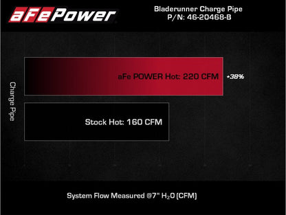 aFe BladeRunner 2 1/2in Intercooler Hot Side Charge Pipe 18-21 - 46-20468-B