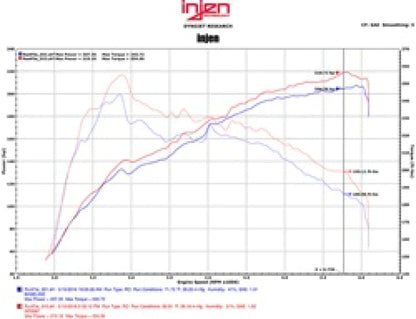 Injen 16-17 Lexus IS200T/RC200T 2.0L Polished Short Ram Air Intake - SP2097P