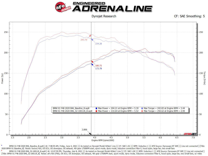 aFe 19-21 Mini Cooper / S / Clubman L3 1.5L - 52-10011R